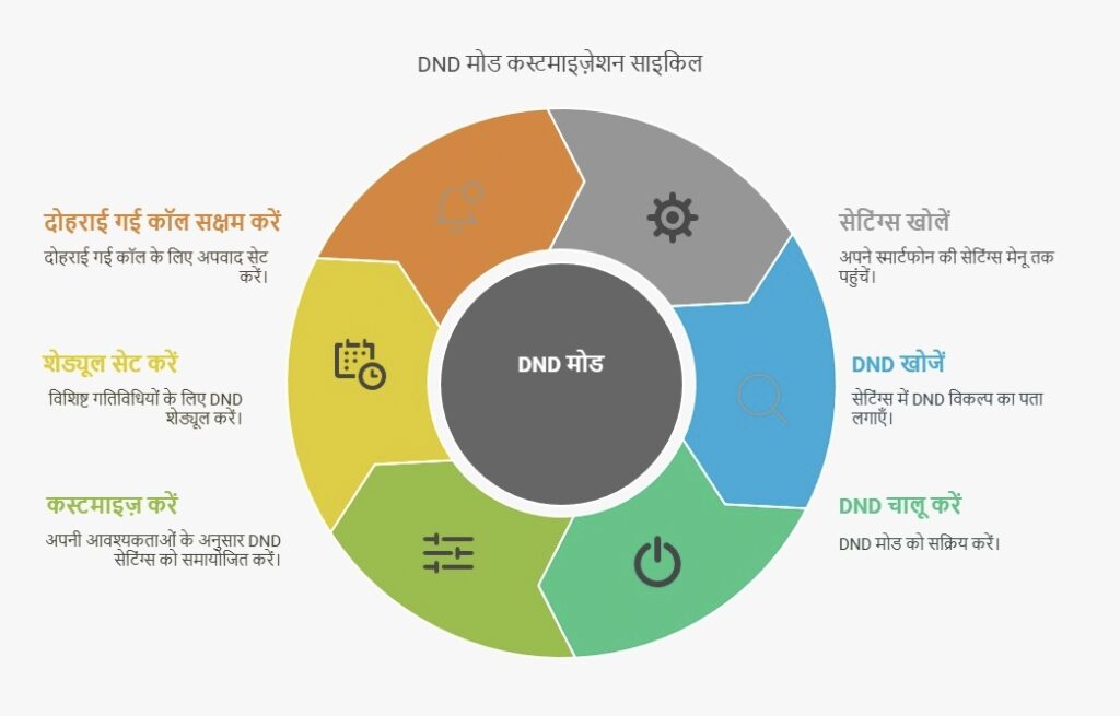 How to Activate DND Mode