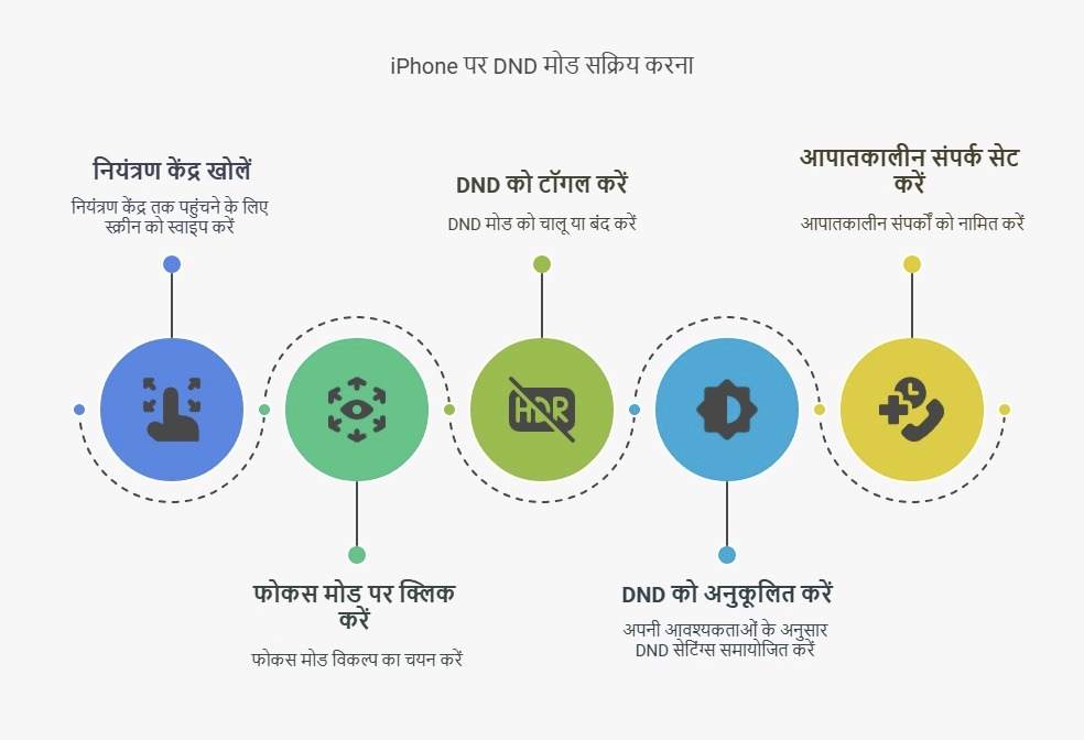 How to Activate DND Mode